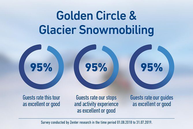 Golden Circle and Glacier Snowmobiling Day Trip from Reykjavik - The Coach Time Reality: Planning for the Long Seats